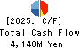 TSUBAKIMOTO KOGYO CO.,LTD. Cash Flow Statement 2025年3月期