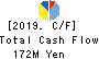 FUJITA CORPORATION Co.,Ltd. Cash Flow Statement 2019年3月期