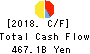 T&D Holdings,Inc. Cash Flow Statement 2018年Mar期 T&D Holdings,Inc. Cash Flow Statement 2018年3月期
