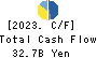 Maruha Nichiro Corporation Cash Flow Statement 2023年3月期