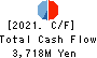 WADAKOHSAN CORPORATION Cash Flow Statement 2021年Feb期 WADAKOHSAN CORPORATION Cash Flow Statement 2021年2月期
