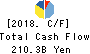 TOSHIBA CORPORATION Cash Flow Statement 2018年Mar期 TOSHIBA CORPORATION Cash Flow Statement 2018年3月期