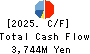 OIE SANGYO CO.,LTD. Cash Flow Statement 2025年Mar期 OIE SANGYO CO.,LTD. Cash Flow Statement 2025年3月期
