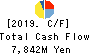 MAXVALU NISHINIHON CO.,LTD. Cash Flow Statement 2019年Feb期 MAXVALU NISHINIHON CO.,LTD. Cash Flow Statement 2019年2月期
