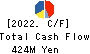 Fulltech Co.Ltd. Cash Flow Statement 2022年12月期