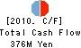 JAPAN ERI CO.,LTD. Cash Flow Statement 2010年5月期