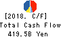 Takeda Pharmaceutical Company Limited Cash Flow Statement 2018年Mar期 Takeda Pharmaceutical Company Limited Cash Flow Statement 2018年3月期