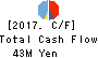 FUJI JAPAN CO. LTD. Cash Flow Statement 2017年Dec期 FUJI JAPAN CO. LTD. Cash Flow Statement 2017年12月期
