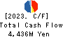 Katakura Industries Co.,Ltd. Cash Flow Statement 2023年12月期