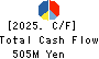 T.KAWABE&CO.,LTD. Cash Flow Statement 2025年Mar期 T.KAWABE&CO.,LTD. Cash Flow Statement 2025年3月期
