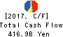 ITOCHU Corporation Cash Flow Statement 2017年Mar期 ITOCHU Corporation Cash Flow Statement 2017年3月期