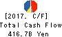 ITOCHU Corporation Cash Flow Statement 2017年Mar期 ITOCHU Corporation Cash Flow Statement 2017年3月期