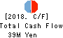 SecuAvail Inc. Cash Flow Statement 2018年Mar期 SecuAvail Inc. Cash Flow Statement 2018年3月期