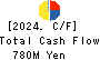 Japan Engine Corporation Cash Flow Statement 2024年3月期