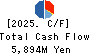 Chuo Gyorui Co., Ltd. Cash Flow Statement 2025年3月期