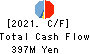 Anshin Guarantor Service Co.,Ltd. Cash Flow Statement 2021年3月期