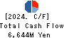 UT Group Co.,Ltd. Cash Flow Statement 2024年Mar期 UT Group Co.,Ltd. Cash Flow Statement 2024年3月期