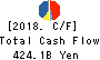 Takeda Pharmaceutical Company Limited Cash Flow Statement 2018年Mar期 Takeda Pharmaceutical Company Limited Cash Flow Statement 2018年3月期