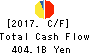 MITSUI & CO.,LTD. Cash Flow Statement 2017年Mar期 MITSUI & CO.,LTD. Cash Flow Statement 2017年3月期