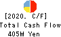 Hakuten Corporation Cash Flow Statement 2020年3月期