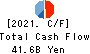 Nippon Television Holdings, Inc. Cash Flow Statement 2021年Mar期 Nippon Television Holdings, Inc. Cash Flow Statement 2021年3月期