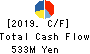 Nippon Computer Dynamics Co.,Ltd. Cash Flow Statement 2019年Mar期 Nippon Computer Dynamics Co.,Ltd. Cash Flow Statement 2019年3月期