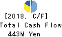 APIC YAMADA CORPORATION Cash Flow Statement 2018年3月期