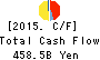 Sony Financial Holdings Inc. Cash Flow Statement 2015年Mar期 Sony Financial Holdings Inc. Cash Flow Statement 2015年3月期