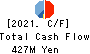 SK JAPAN CO.,LTD. Cash Flow Statement 2021年2月期