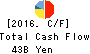 Isetan Mitsukoshi Holdings Ltd. Cash Flow Statement 2016年Mar期 Isetan Mitsukoshi Holdings Ltd. Cash Flow Statement 2016年3月期