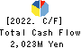 SHIMOJIMA Co.,Ltd. Cash Flow Statement 2022年Mar期 SHIMOJIMA Co.,Ltd. Cash Flow Statement 2022年3月期