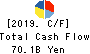 OBAYASHI CORPORATION Cash Flow Statement 2019年Mar期 OBAYASHI CORPORATION Cash Flow Statement 2019年3月期