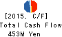 GREEN CROSS CO.,LTD. Cash Flow Statement 2015年Apr期 GREEN CROSS CO.,LTD. Cash Flow Statement 2015年4月期
