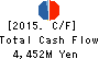 Asunaro Aoki Construction Co.,Ltd. Cash Flow Statement 2015年3月期