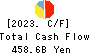 AEON CO.,LTD. Cash Flow Statement 2023年Feb期 AEON CO.,LTD. Cash Flow Statement 2023年2月期