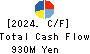 SRE Holdings Corporation Cash Flow Statement 2024年Mar期 SRE Holdings Corporation Cash Flow Statement 2024年3月期