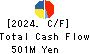 Kitanotatsujin Corporation Cash Flow Statement 2024年2月期