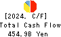 The Hachijuni Bank, Ltd. Cash Flow Statement 2024年3月期