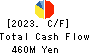 Last One Mile Co.,Ltd. Cash Flow Statement 2023年8月期