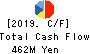 KANEMATSU SUSTECH CORPORATION Cash Flow Statement 2019年3月期
