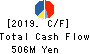 YAGAMI INC. Cash Flow Statement 2019年Apr期 YAGAMI INC. Cash Flow Statement 2019年4月期