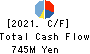 Chichibu Railway Co.,Ltd. Cash Flow Statement 2021年3月期