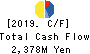 Scroll Corporation Cash Flow Statement 2019年3月期
