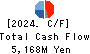 Shinko Shoji Co.,Ltd. Cash Flow Statement 2024年3月期
