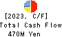 Y’s table corporation Cash Flow Statement 2023年2月期