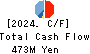 KOKEN BORING MACHINE CO.,LTD. Cash Flow Statement 2024年Mar期 KOKEN BORING MACHINE CO.,LTD. Cash Flow Statement 2024年3月期