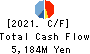 Sun Frontier Fudousan Co.,Ltd. Cash Flow Statement 2021年3月期
