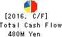 Nippon Computer Dynamics Co.,Ltd. Cash Flow Statement 2016年Mar期 Nippon Computer Dynamics Co.,Ltd. Cash Flow Statement 2016年3月期