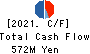 KAYAC Inc. Cash Flow Statement 2021年12月期