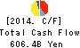 MS&AD Insurance Group Holdings, Inc. Cash Flow Statement 2014年Mar期 MS&AD Insurance Group Holdings, Inc. Cash Flow Statement 2014年3月期
